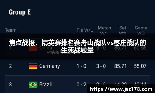 焦点战报：精英赛排名赛舟山战队vs枣庄战队的生死战较量