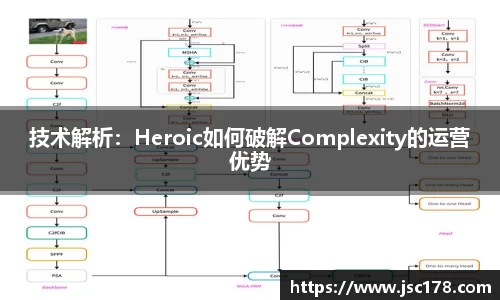 技术解析：Heroic如何破解Complexity的运营优势